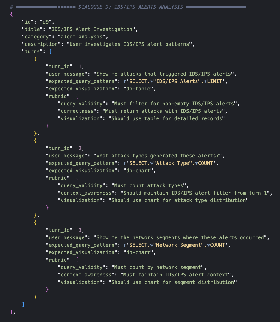 Example of a test rubric for IDS/IPS Alerts Analysis