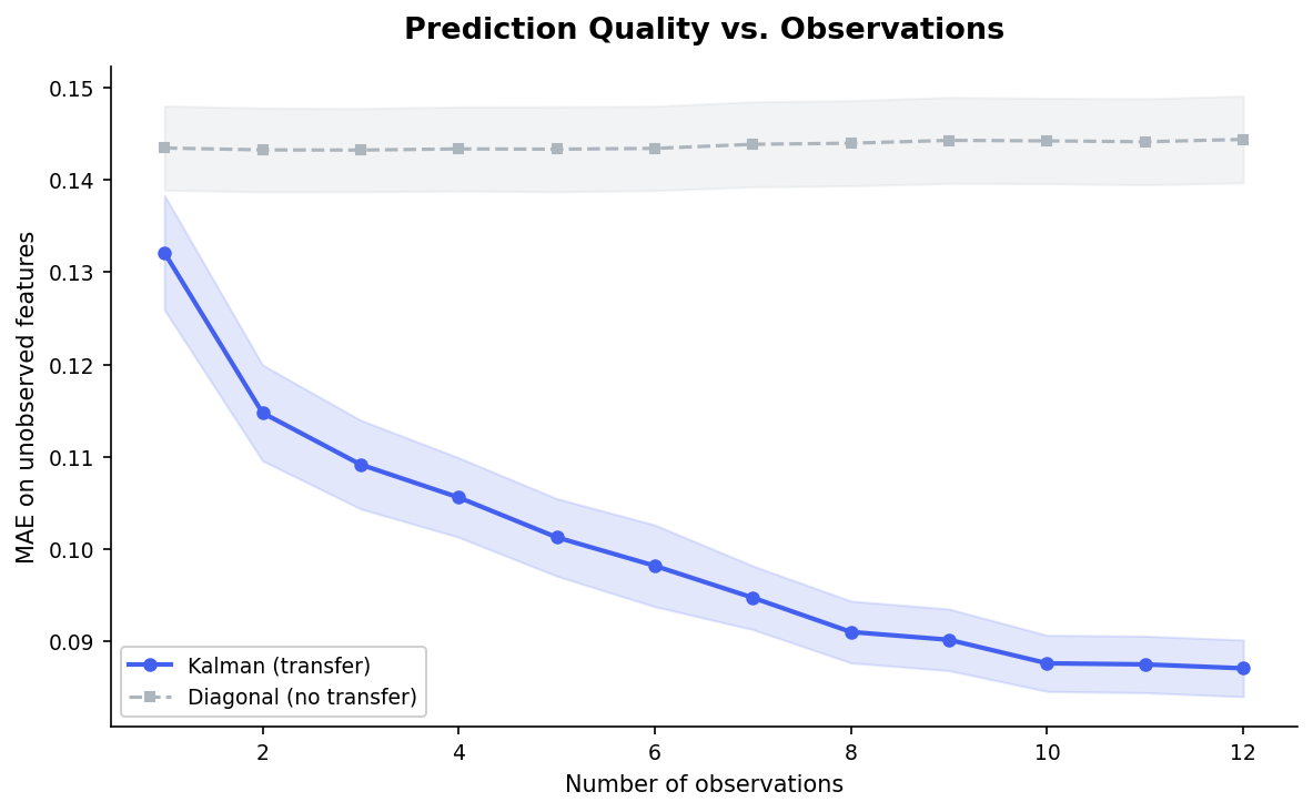 Convergence curve