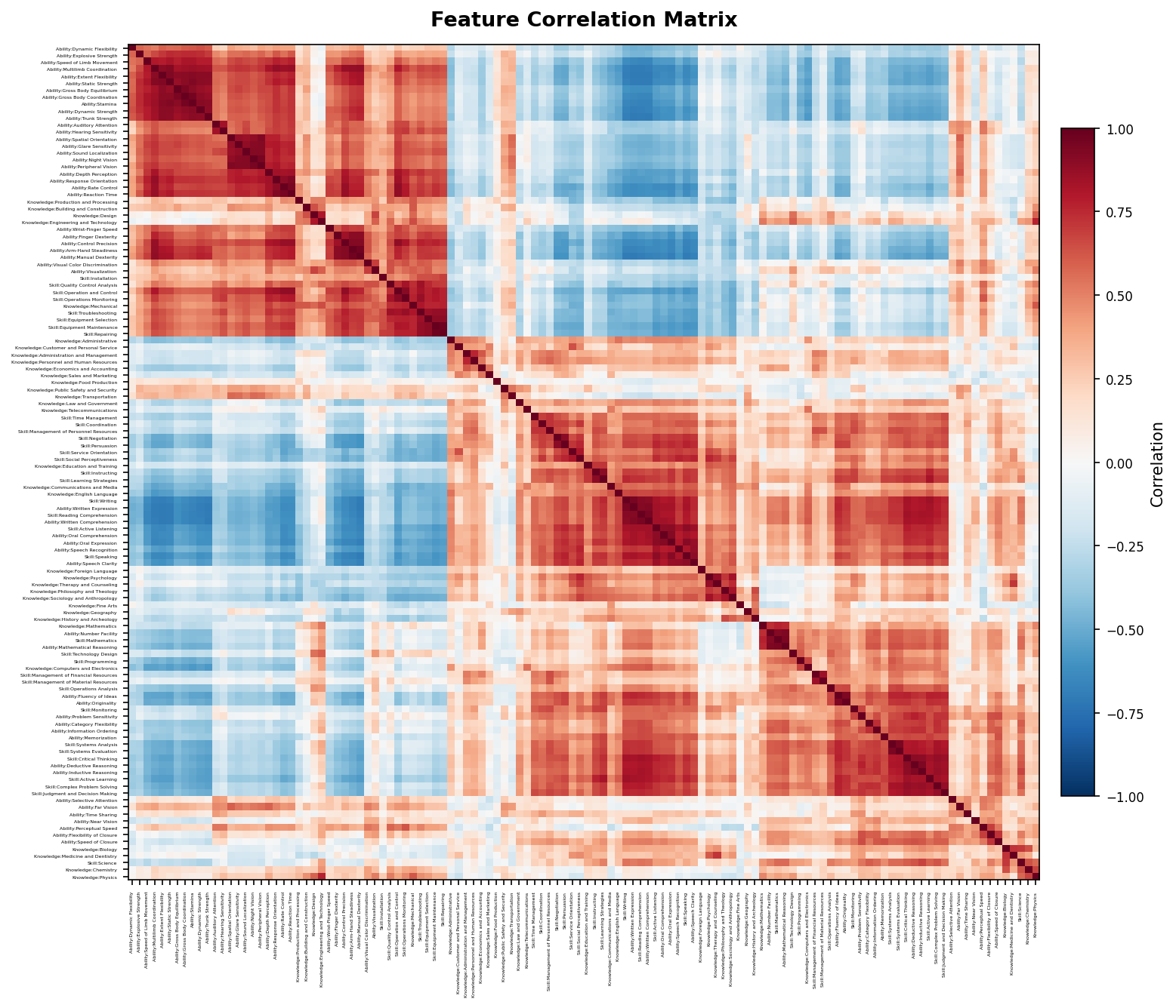 Correlation heatmap