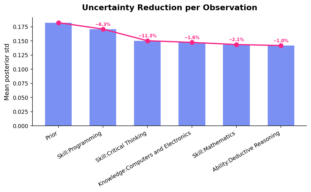 Uncertainty waterfall